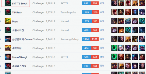 杯的成功举 杯的成功举